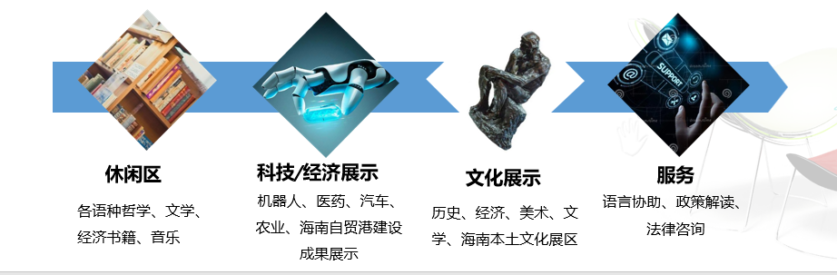打造海南外语文化服务中心